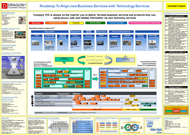 Business IT Services Technology Roadmap Example