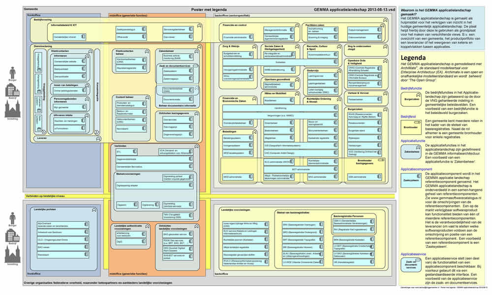 e-government example GEMMA