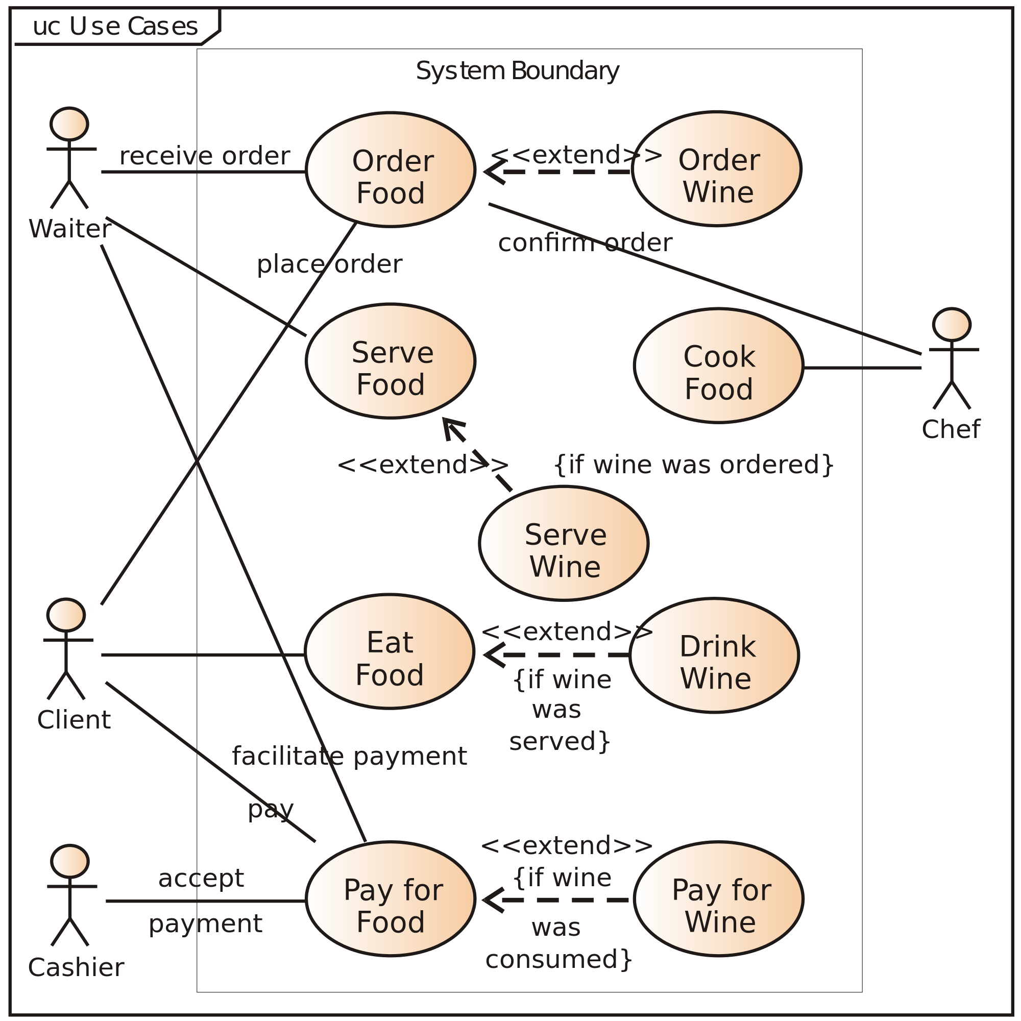 uml use case diagram