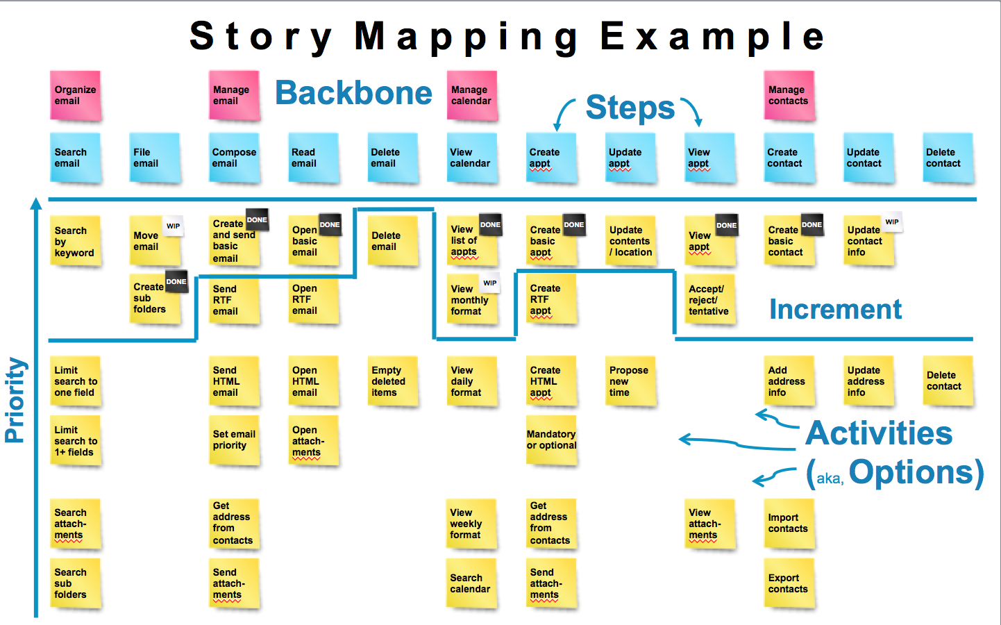 Agile User Story Mapping Example enterprise architecture agile user story mapping example