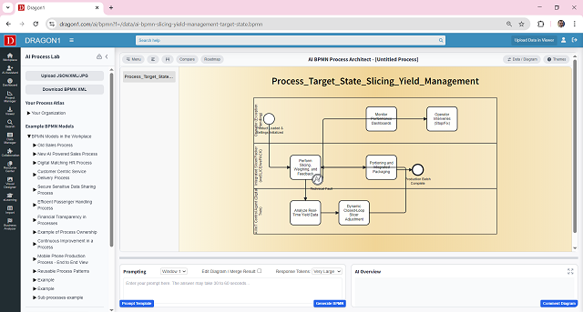 BPMN Diagram of the optimized Future State Marketing Content Process with Gen AI and compliance checks
