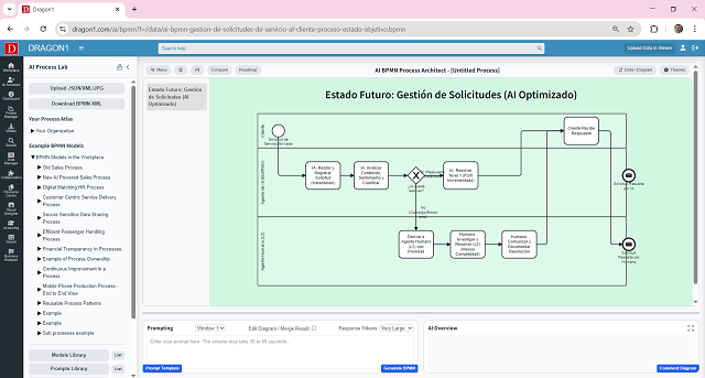 AI BPMN - Gestión Solicitudes Servicio al Cliente Proceso IA