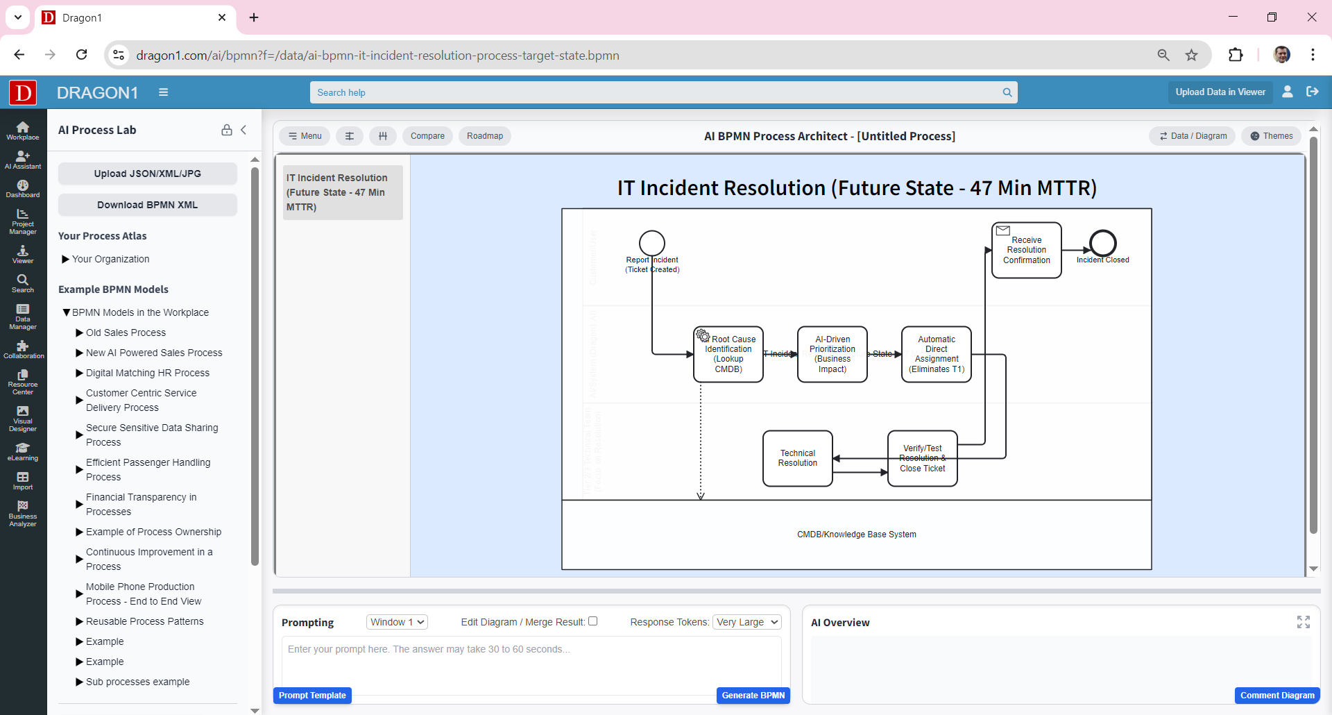 Diagrama BPMN del Proceso de Ventas del Estado Actual ineficiente con manejo uniforme de todos los clientes potenciales