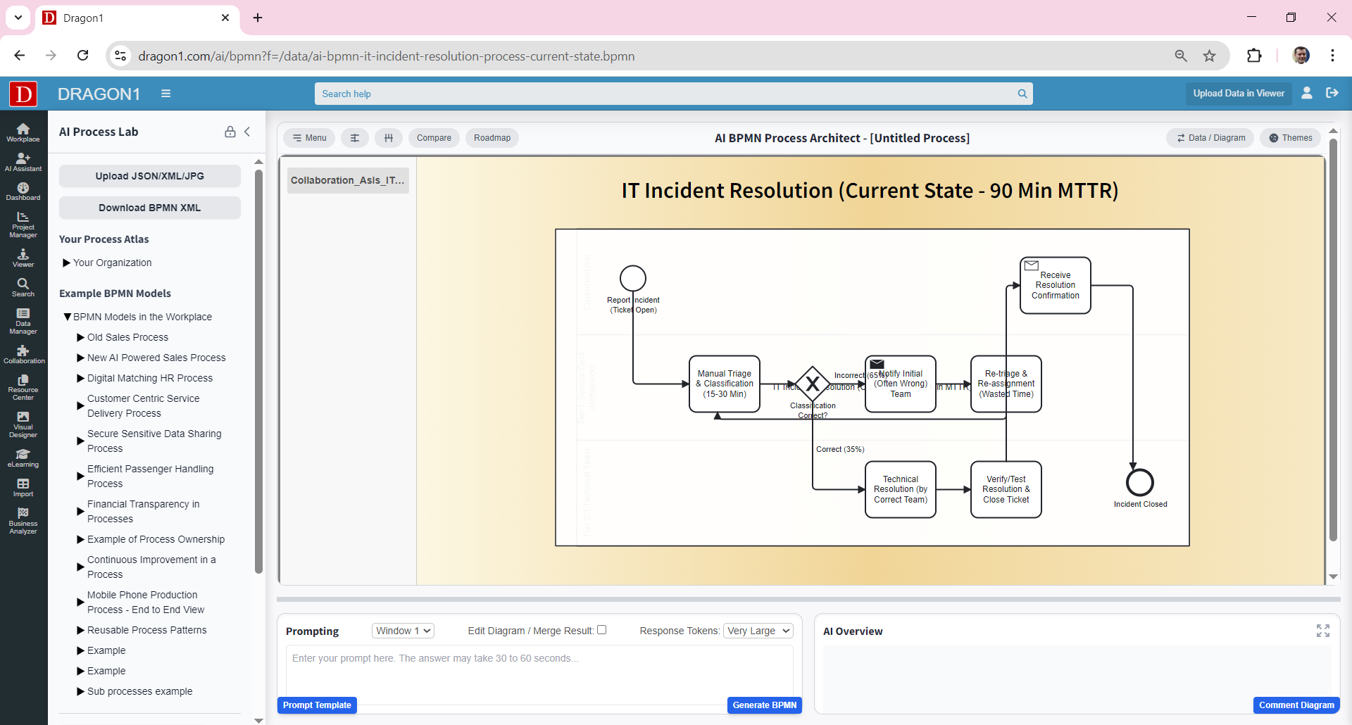Diagrama BPMN del Proceso de Ventas del Estado Futuro optimizado con puntuación de clientes potenciales por IA y nutrición automatizada de baja puntuación