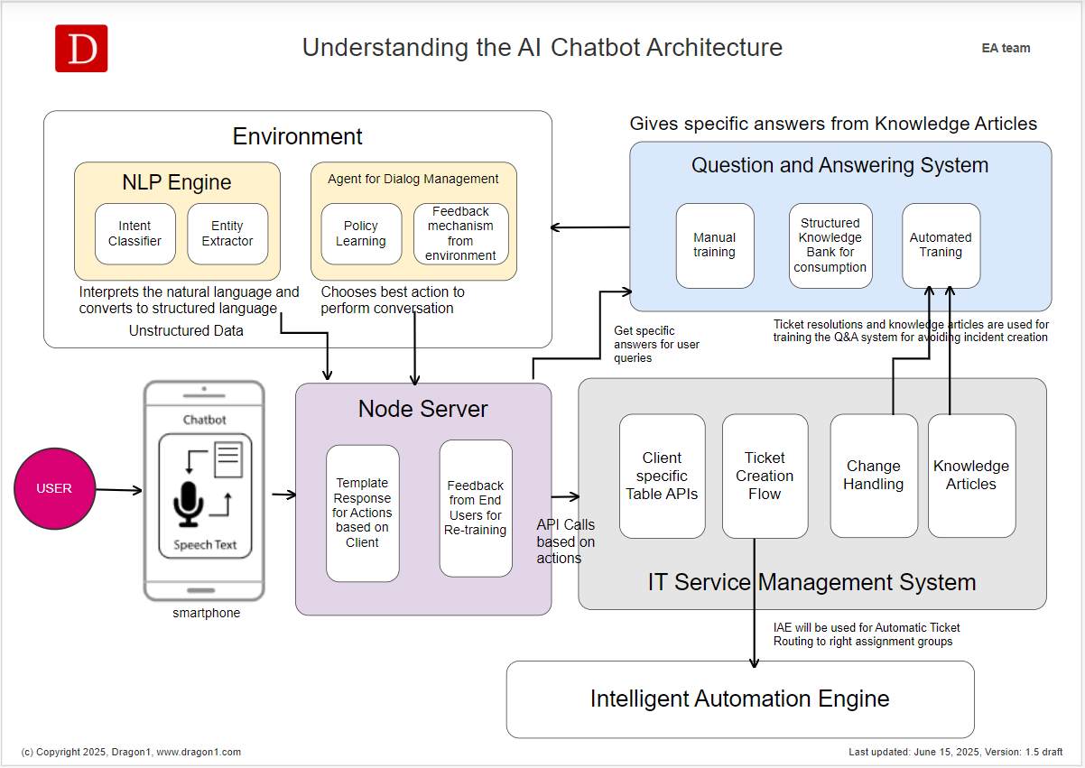 ai chatbot ai answers and ai checks