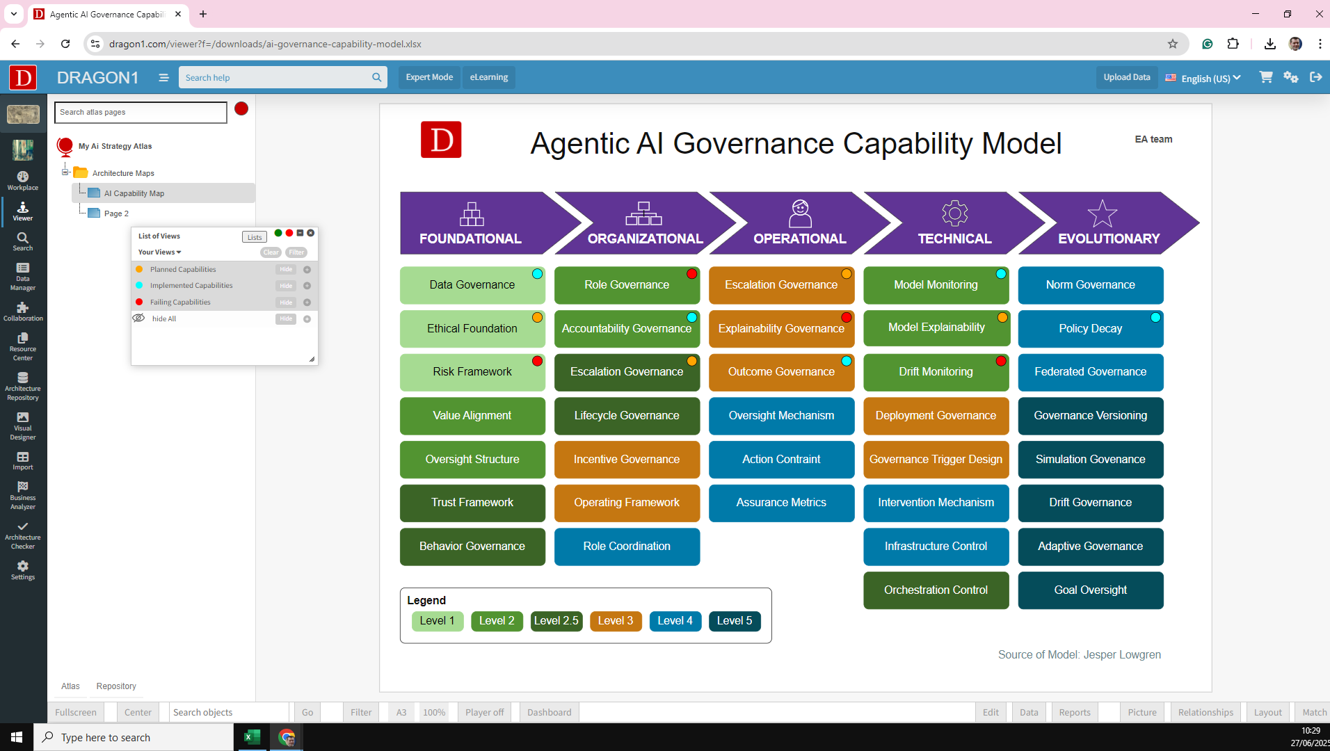 Agentic AI Governance Capability Model