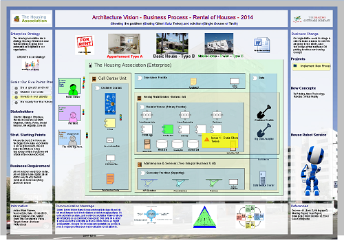 Sharing-and-Visibility-Architect赤本合格率