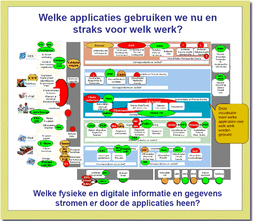 Application Landscape Diagram - Dragon1