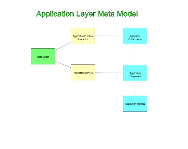 application layer diagram