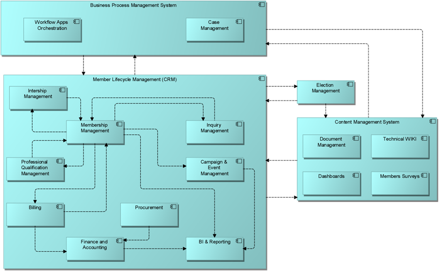 BPM EA Handbook Application Landscape | Abdullah Alzahrani