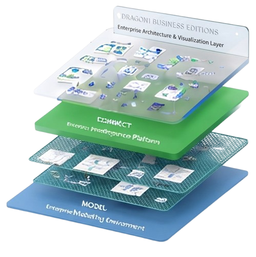 Dragon1 Business Architecture & Visualization Layers