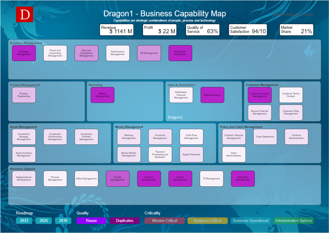 Capability Map