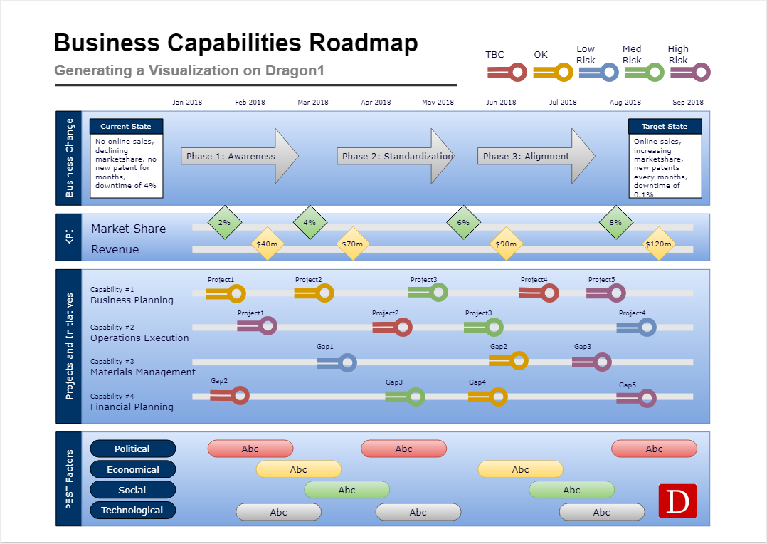 Sample Business Capability Model