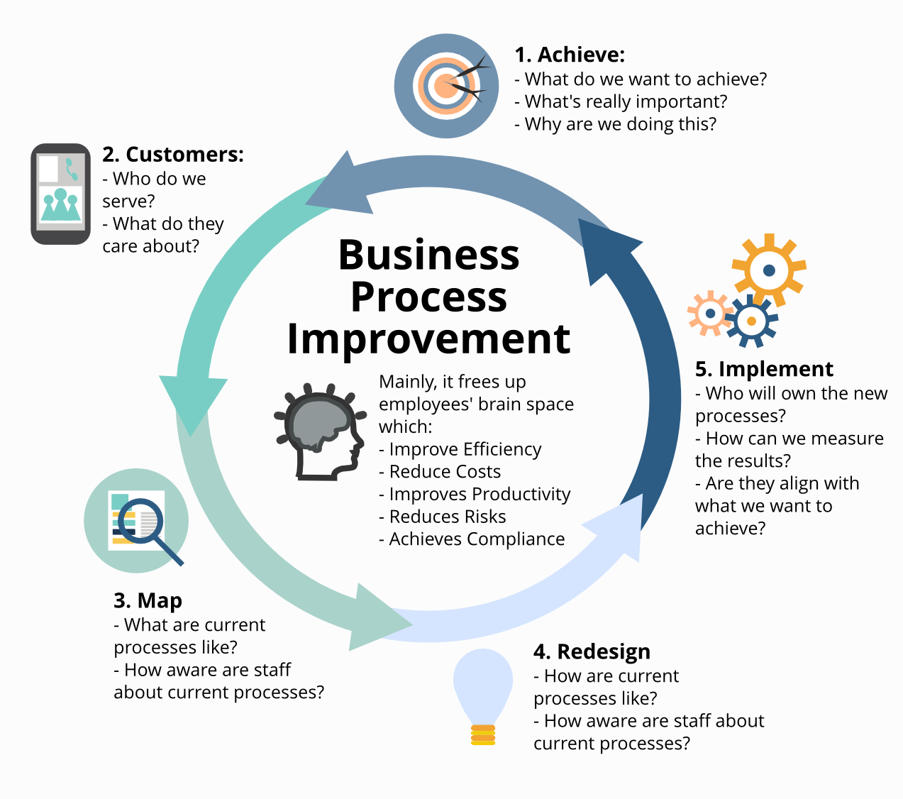 Process Insights: Enterprise Process Architecture vs Organization