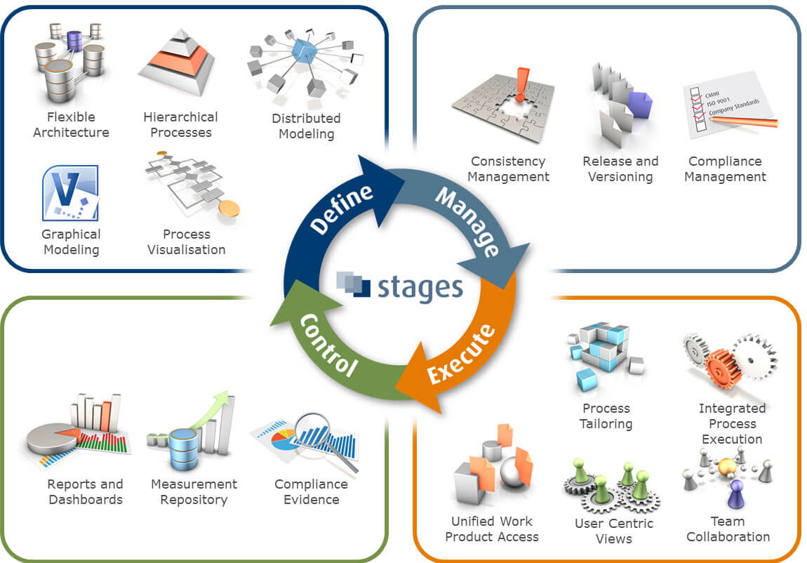 Business Process Management Definition - Dragon1