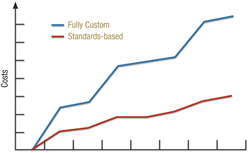 application costs