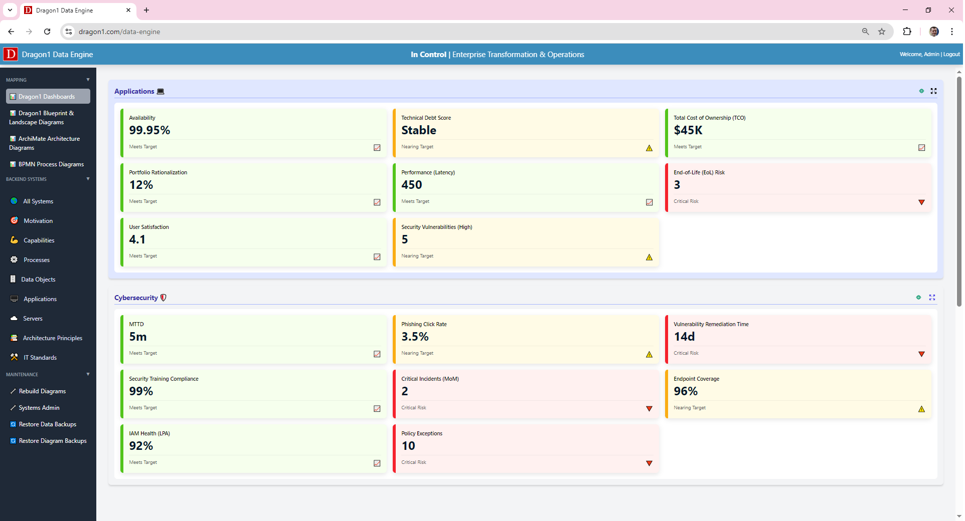 detailing the overview KPIs metrics dashboard