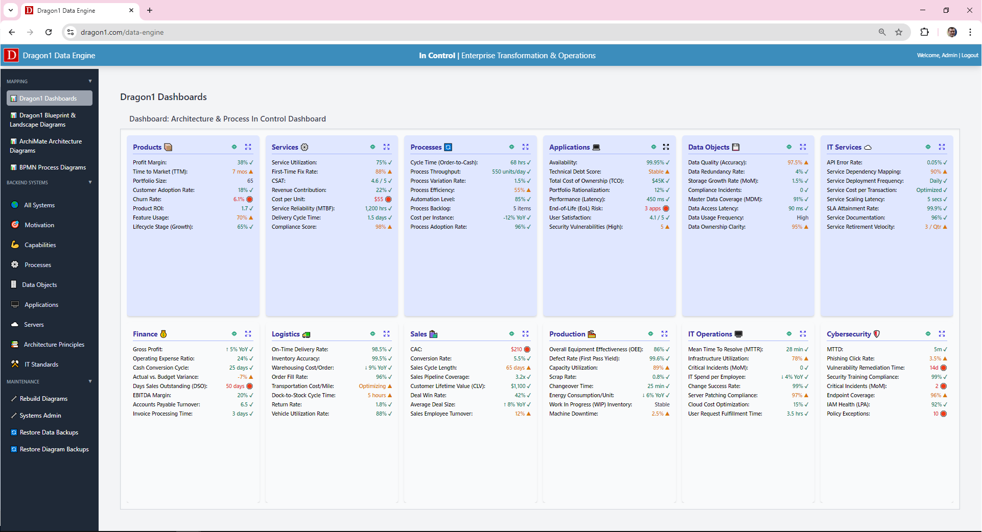 high-level view of the full in control dashboard