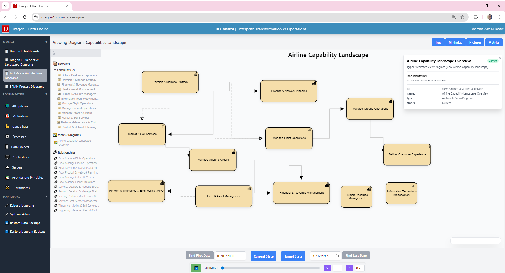 auto-generated capability map