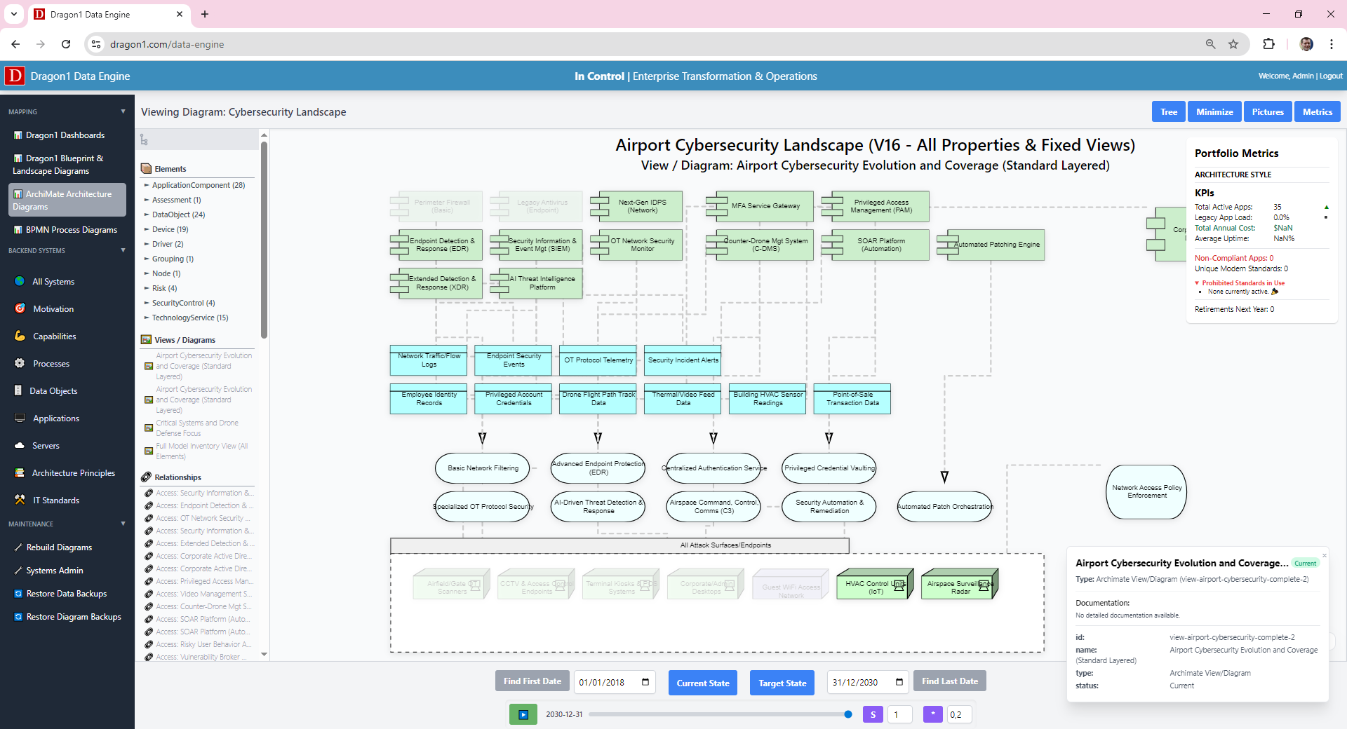 detailed view of a KPIs metric panel showing a high risk score