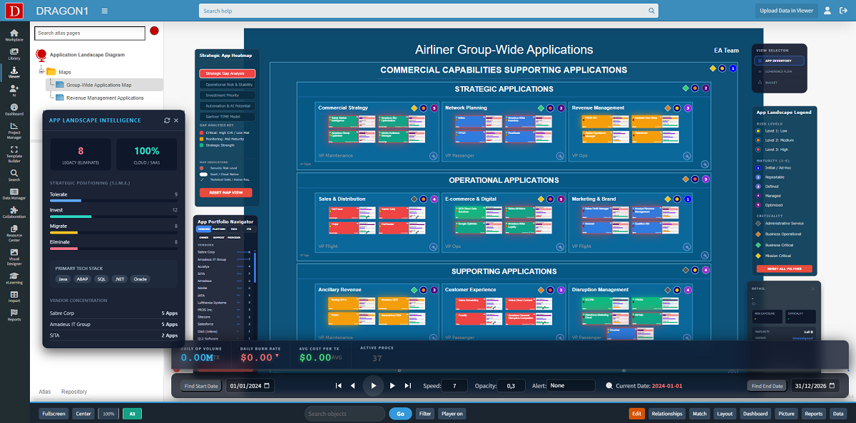Decision Intelligence Airliner Application Portfolio Management