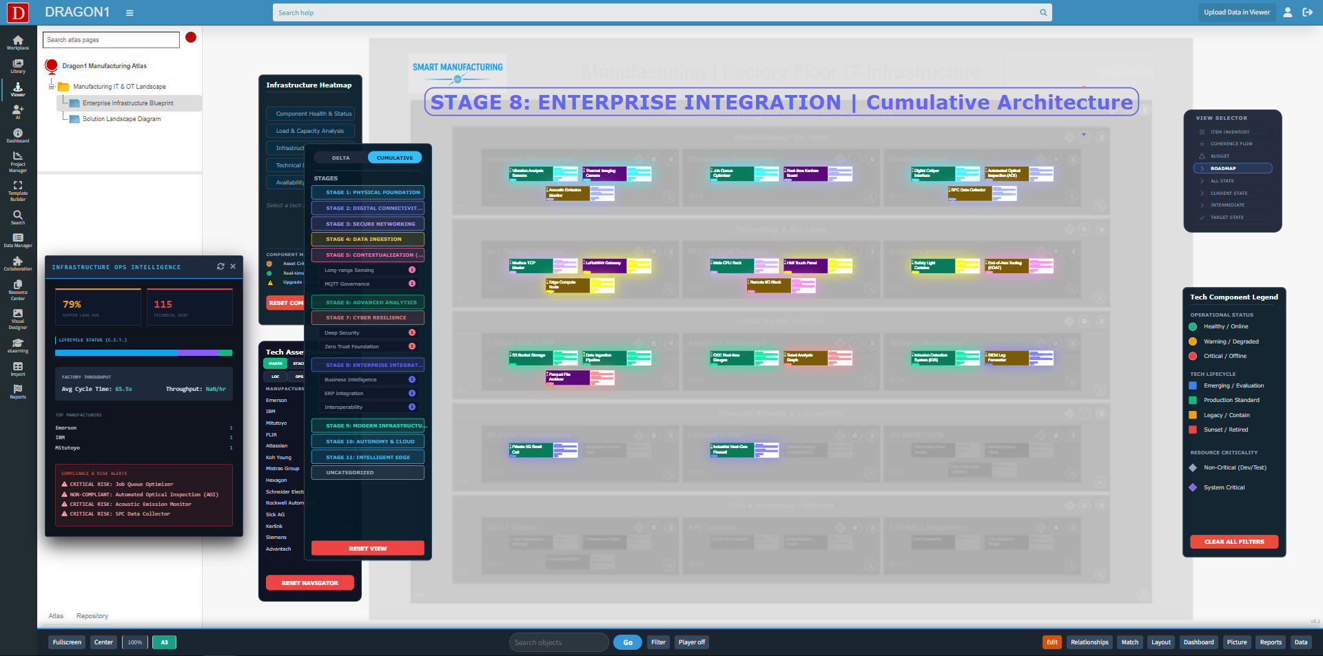 decision intelligence it infrastructure roadmap