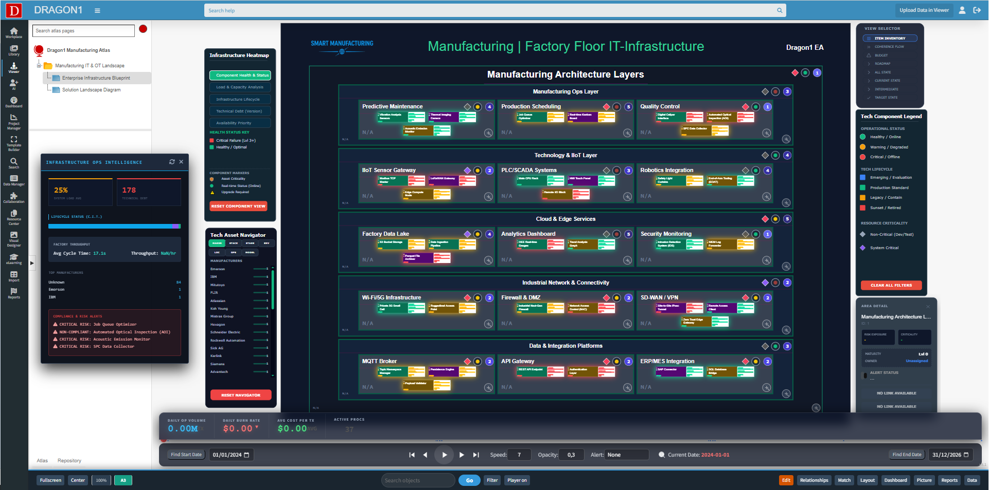 decision intelligence manufacting