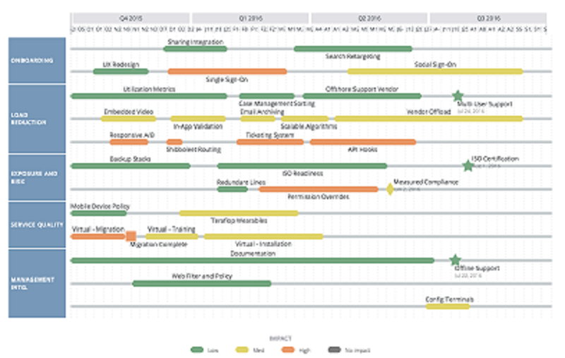 digital banking architecture technology roadmap