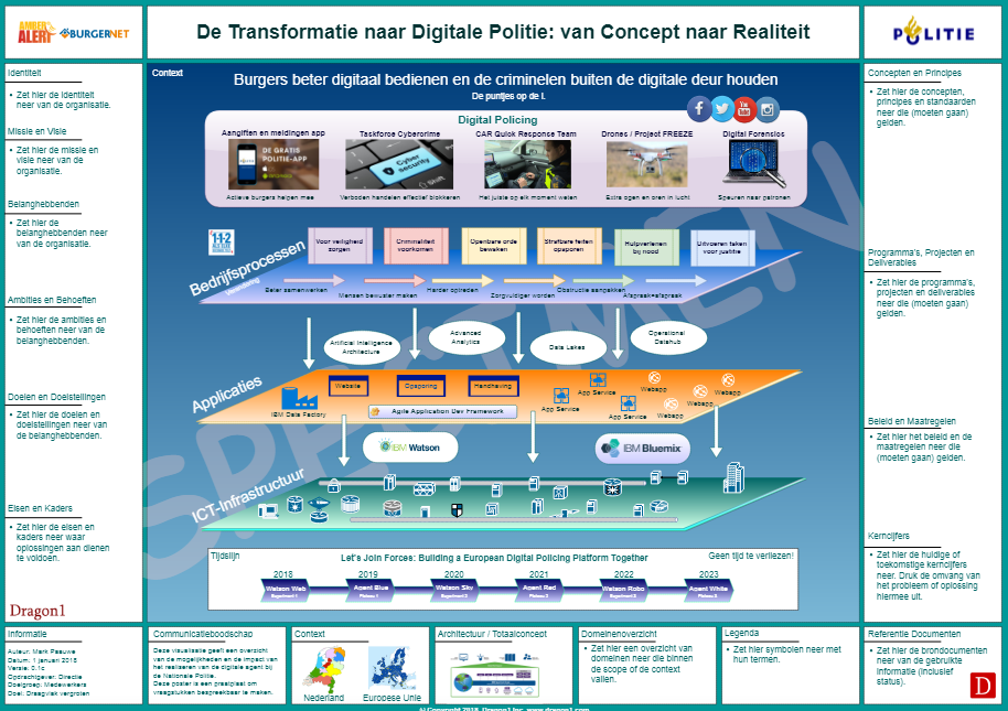 federal enterprise architecture