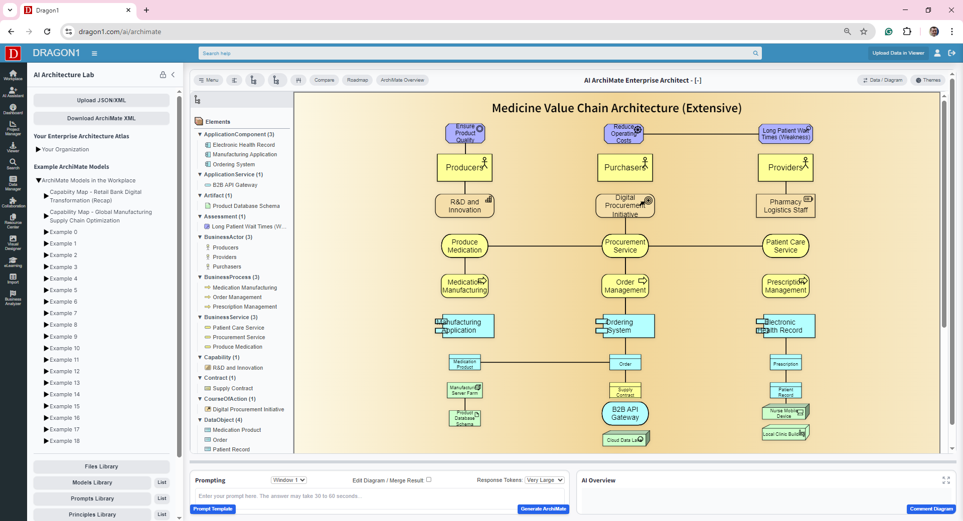 dragon1 ai archimate medicine value chain architecture