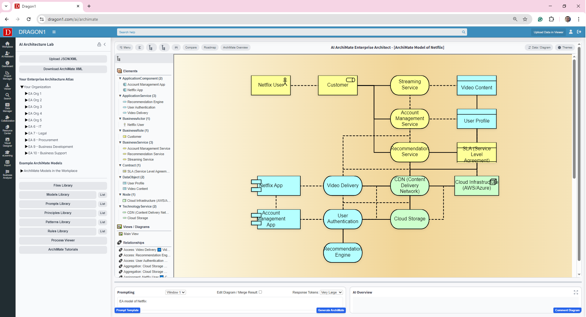 Generatieve AI Netflix generatieve ai netflix