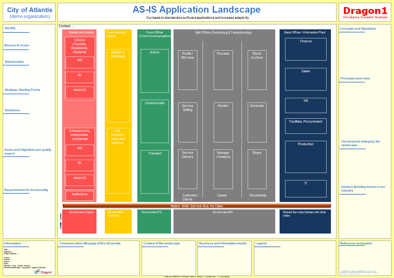 How to Create an Application Landscape Diagram - Dragon1 security layers diagrams 