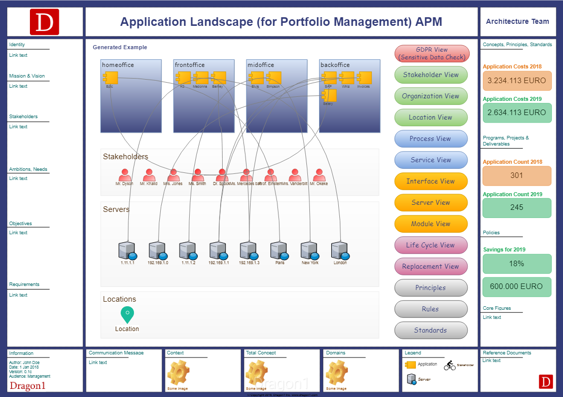 Application Landscape Views enterprise architecture application landscape views