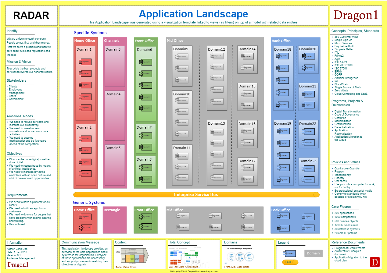 application landscape diagram