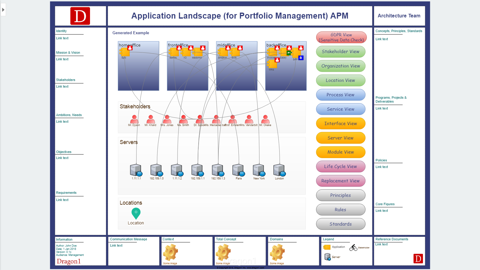 Managing Business Intelligence Applications Portfolio