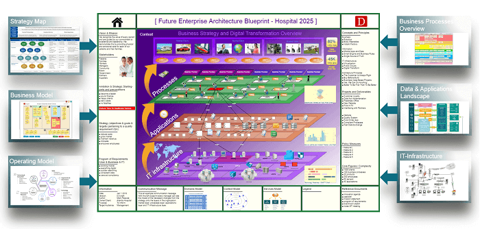 Systems Engineering for Data Driven Decisions