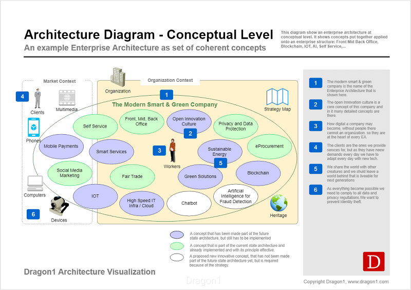 Architecture Diagram - What Is The Value