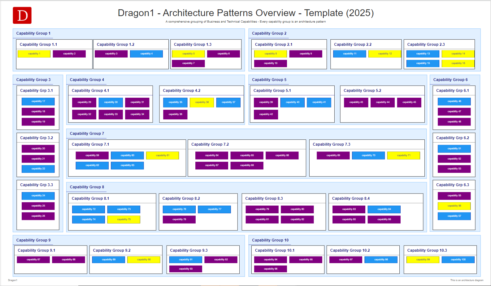 Capability Mapping