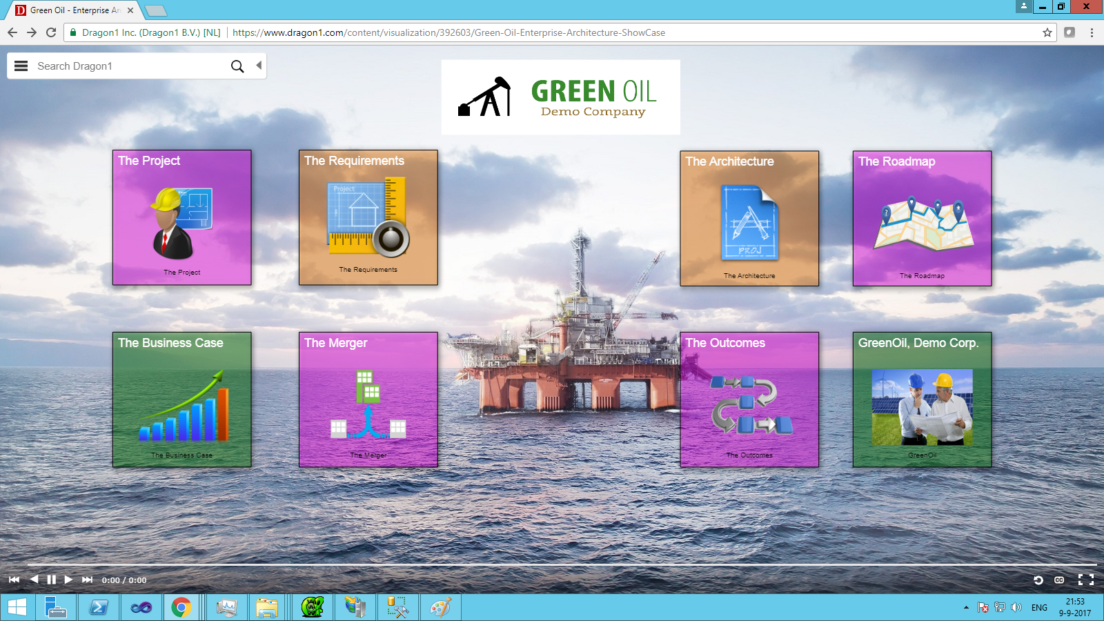 dragon1 green oil enterprise architecture