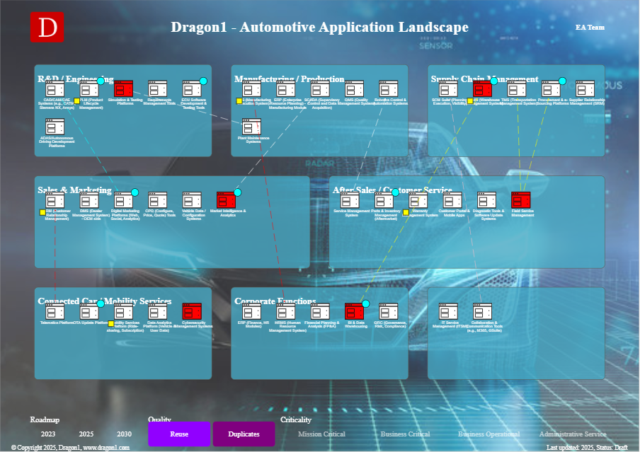Automotive Application Landscape