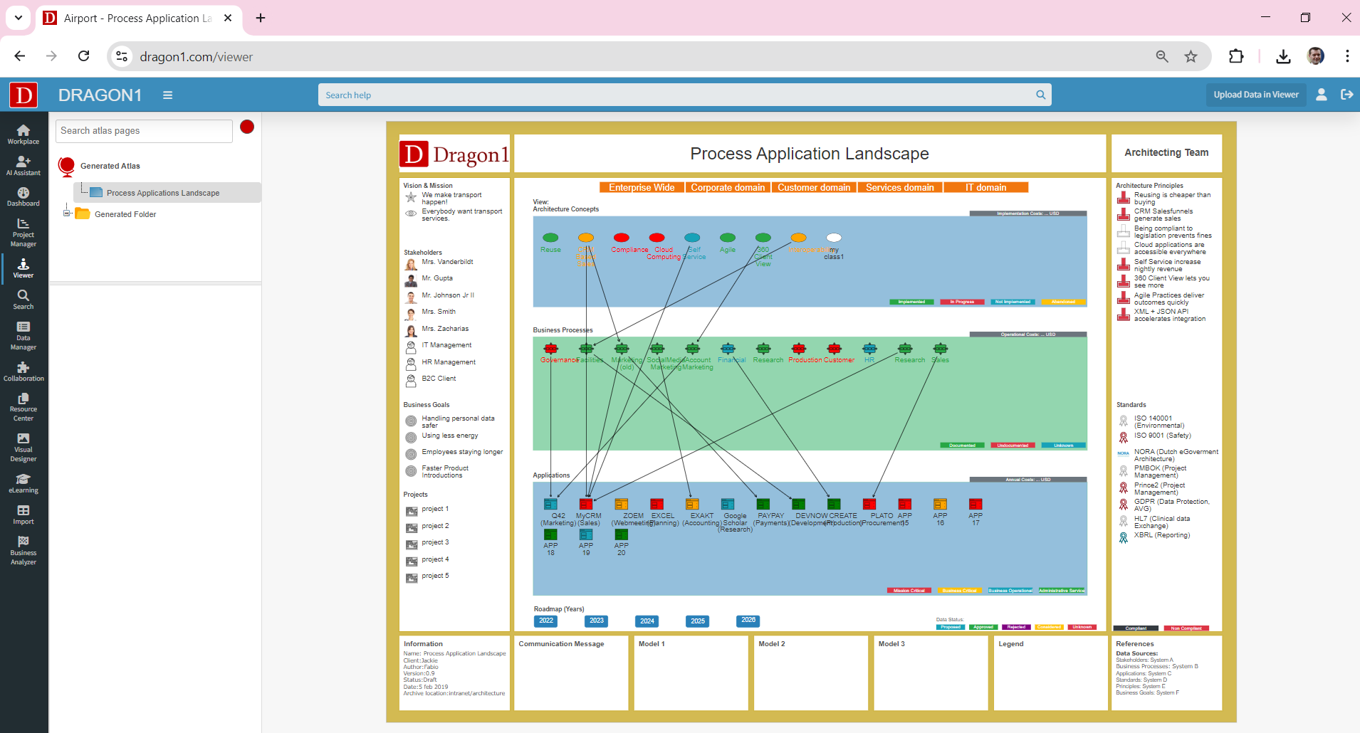 ArchiMate and Standards Modeling
