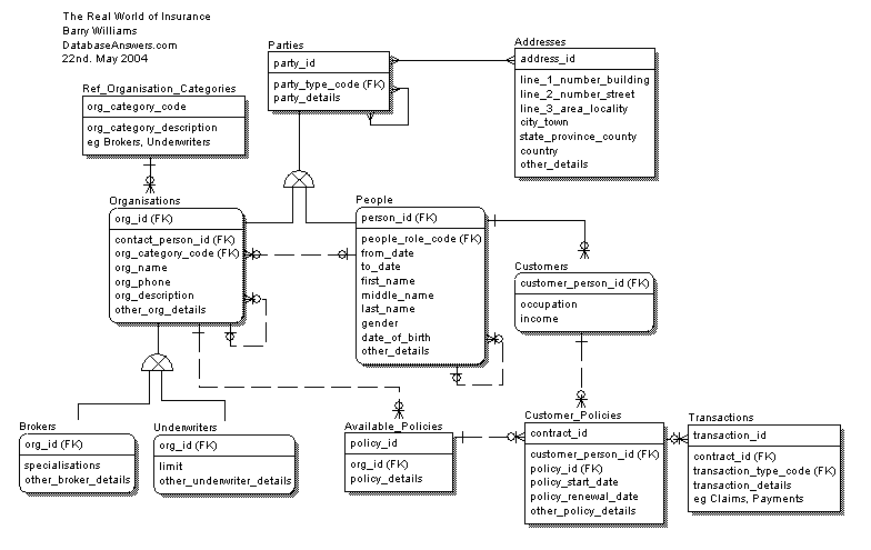 dragon1 conceptual data model