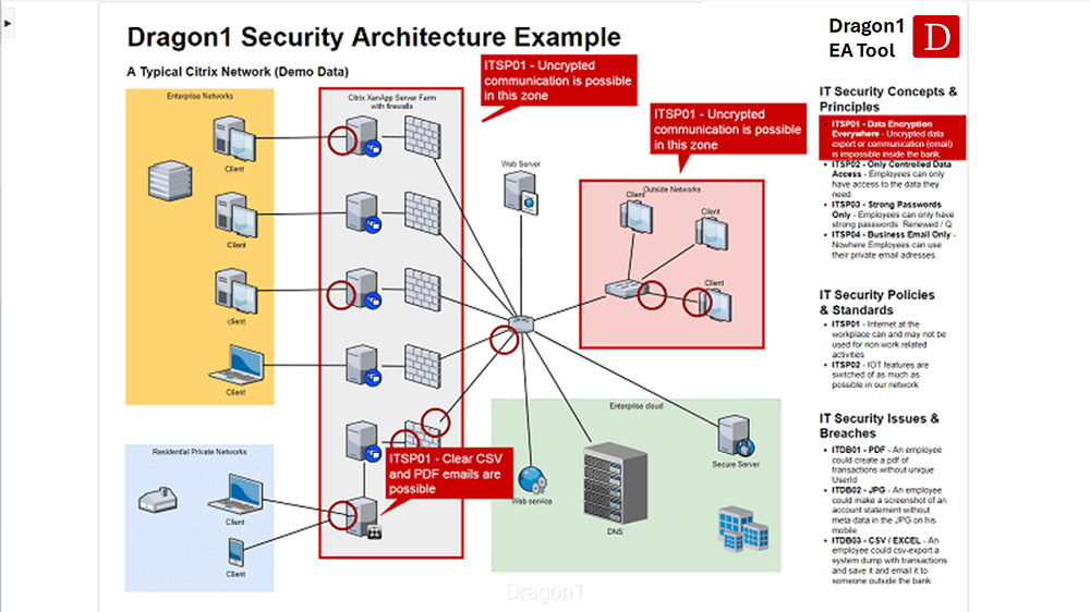 example of cyber security architecture