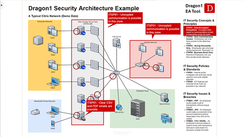 Security Reference Architecture Examples RTWU Security Reference Architecture Examples RTWU