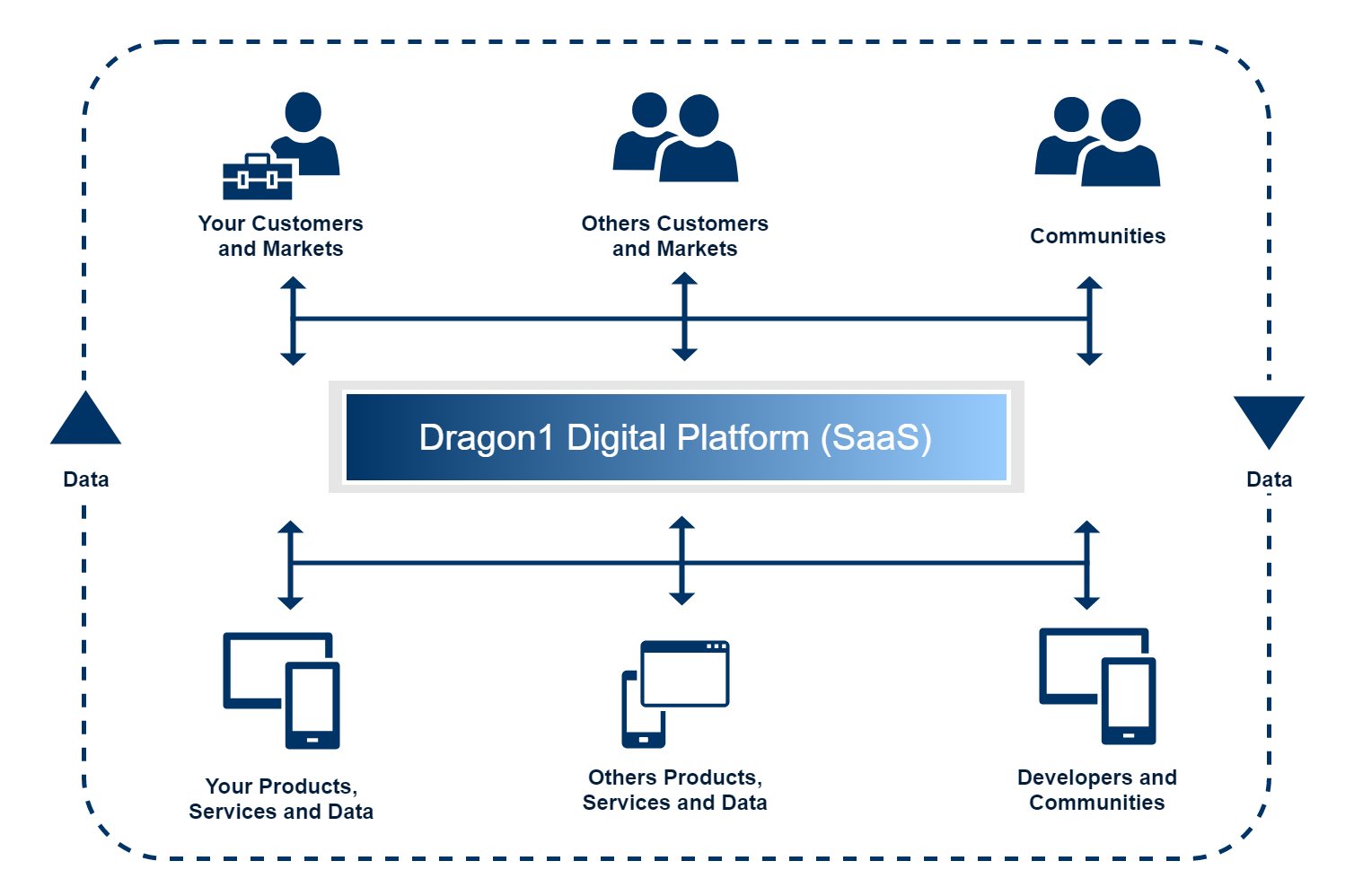 Platform for Working with Enterprise Architecture