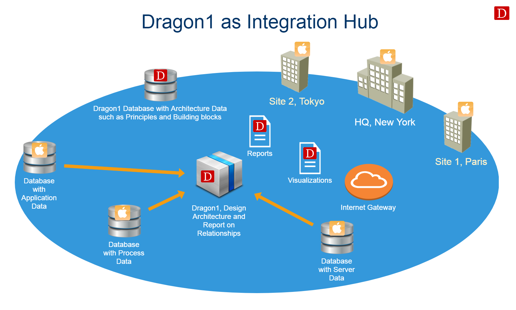 Servicenow Platform Diagram