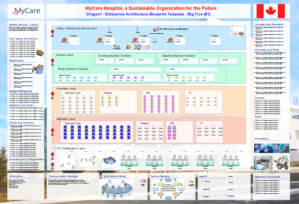 Enterprise Architecture Blueprint Big Five 1 Dragon1