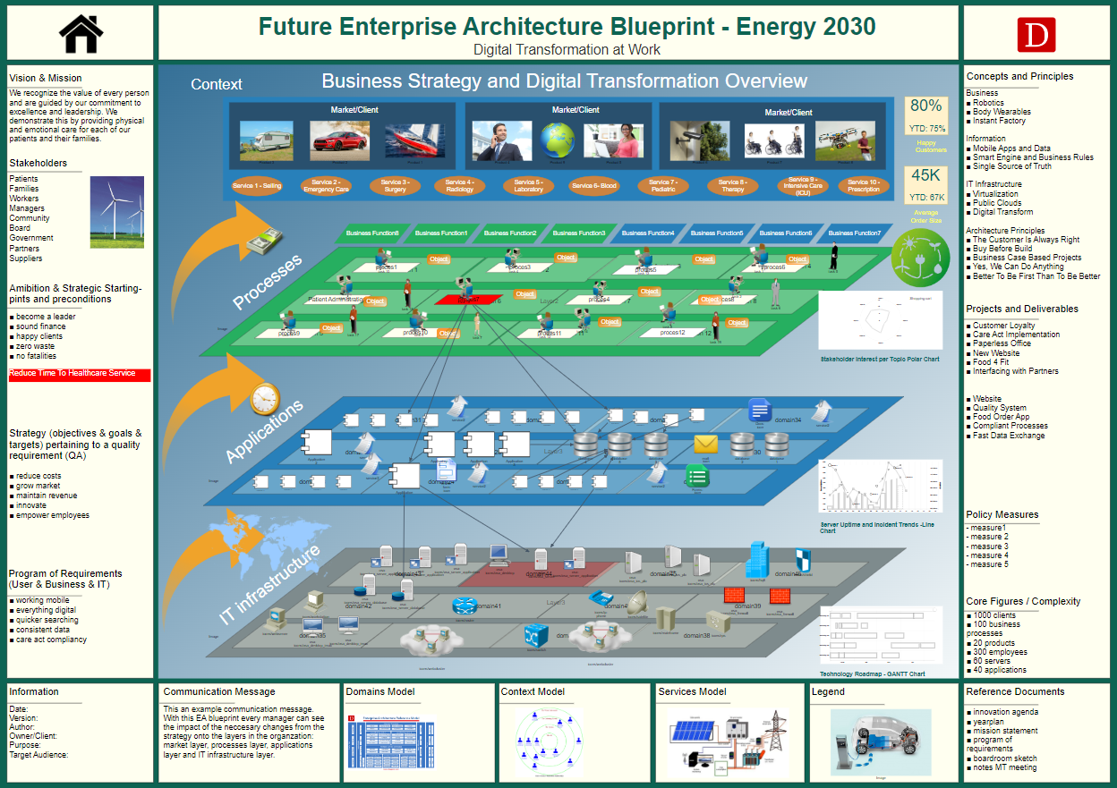 enterprise architecture