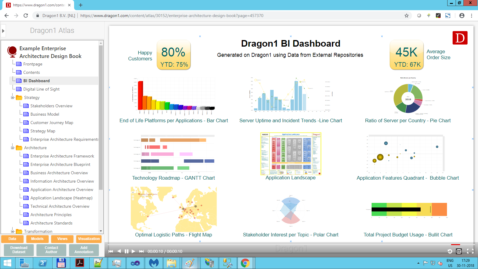 Business Intelligence Charts