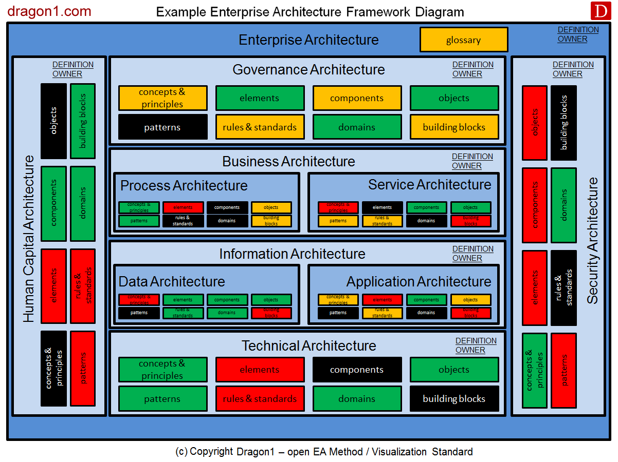 framework enterprise architecture